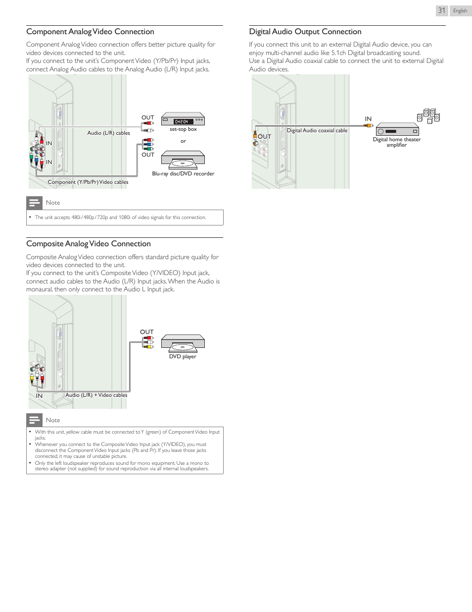 Component analog video connection, Composite analog video connection, Digital audio output connection | Philips 40PFL4707-F7 User Manual | Page 31 / 38