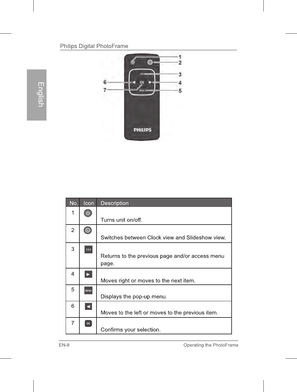 Philips SPF3472-G7 User Manual | Page 13 / 126