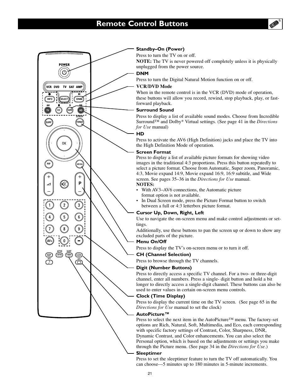 Remote control buttons | Philips Cineos 55" HD User Manual | Page 21 / 44