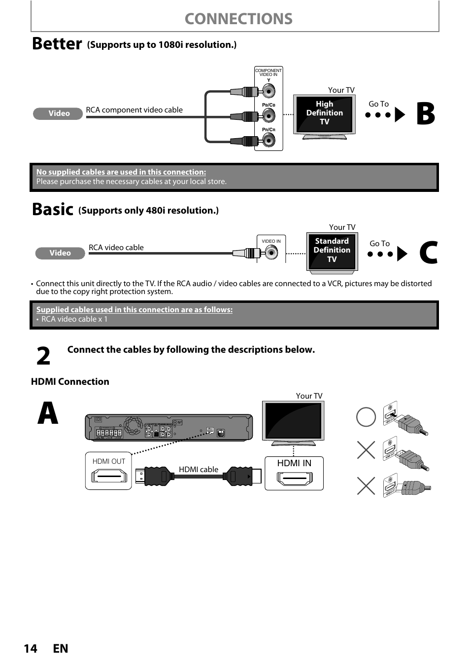 Better, Basic, Connections | Philips HTS5100B-F7 User Manual | Page 14 / 56