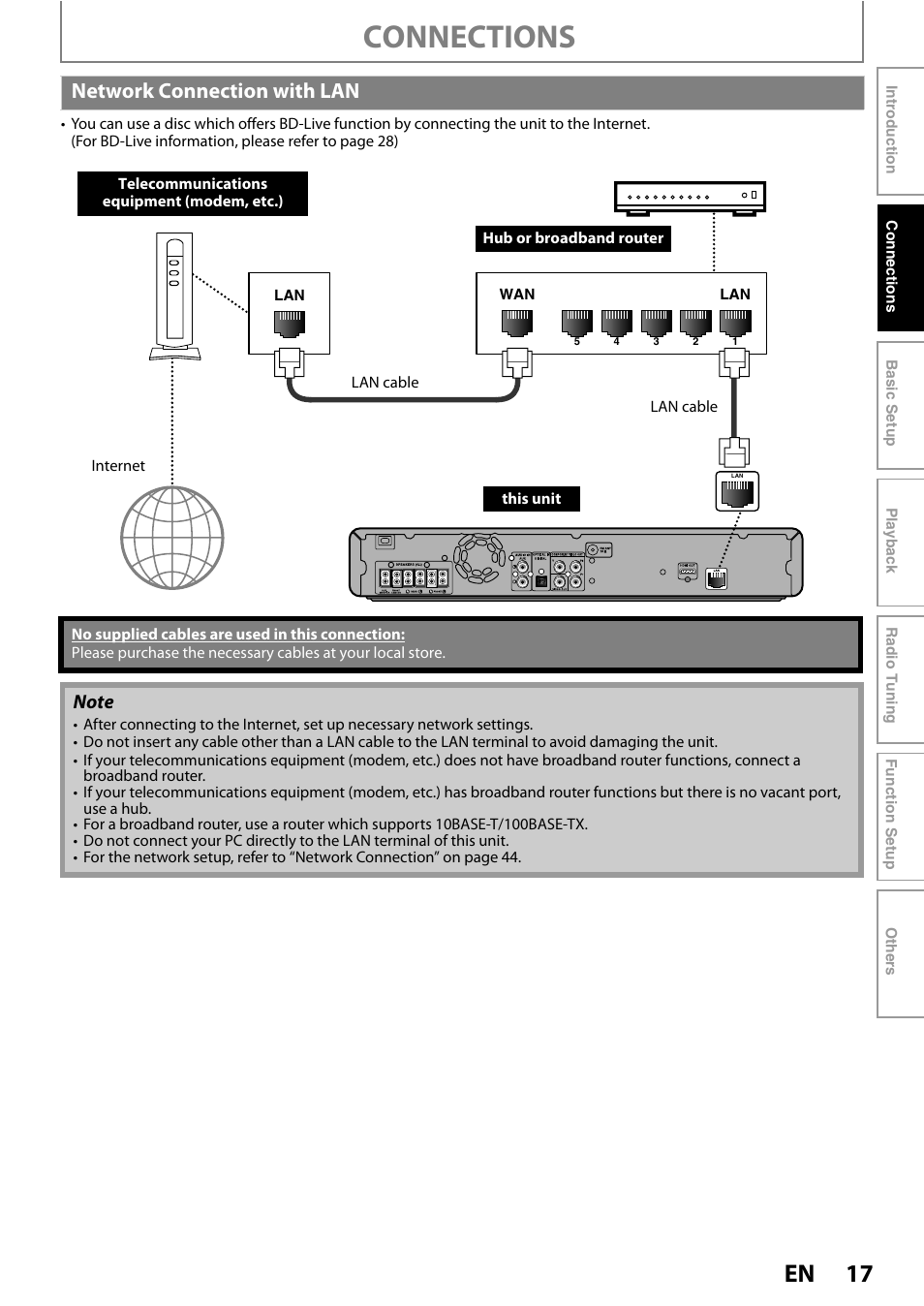 Network connection with lan, Connections | Philips HTS5100B-F7 User Manual | Page 17 / 56