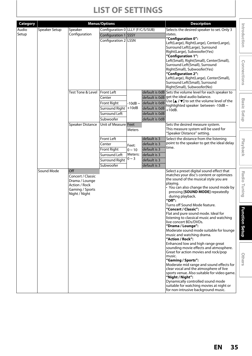List of settings | Philips HTS5100B-F7 User Manual | Page 35 / 56