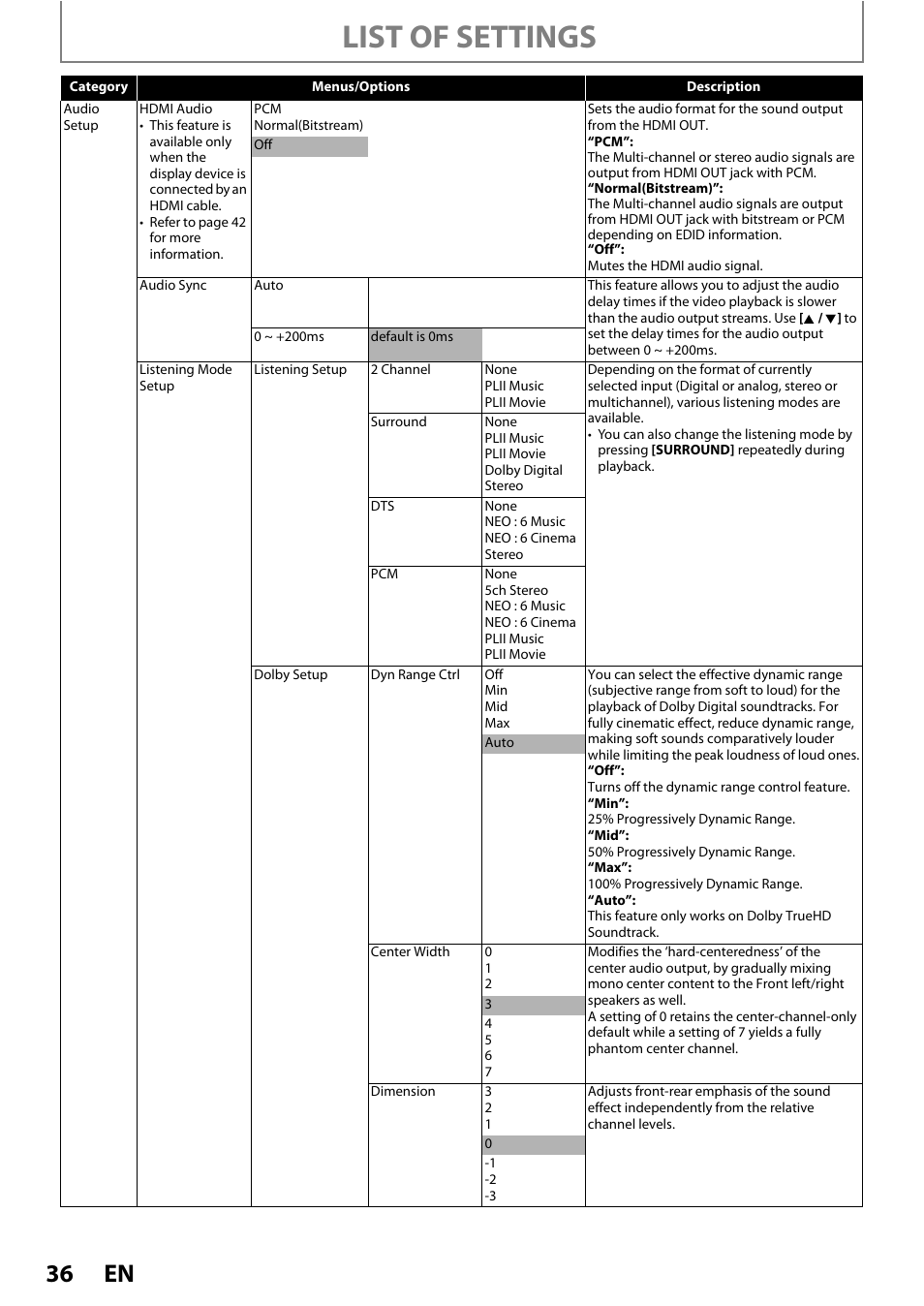 List of settings | Philips HTS5100B-F7 User Manual | Page 36 / 56