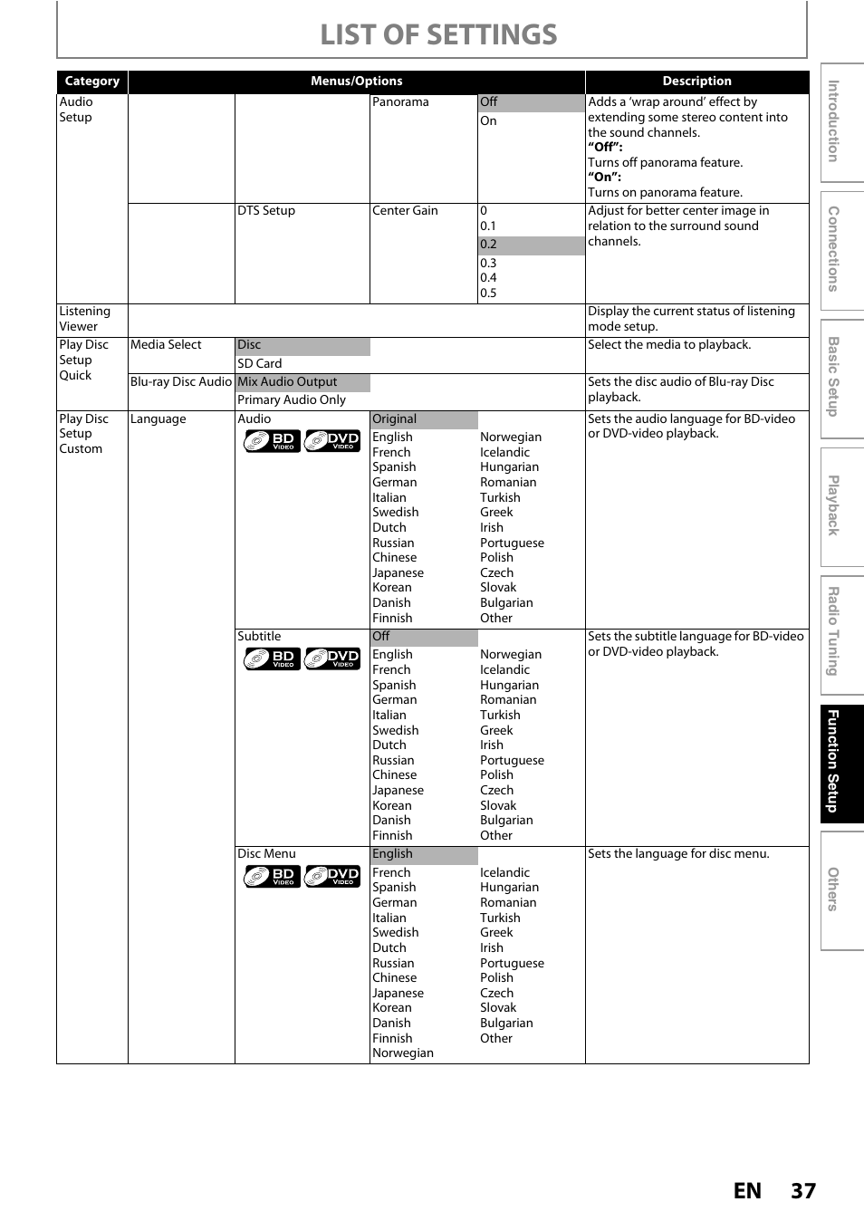List of settings | Philips HTS5100B-F7 User Manual | Page 37 / 56