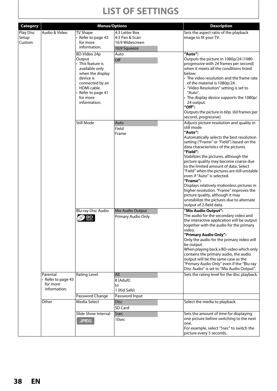 List of settings | Philips HTS5100B-F7 User Manual | Page 38 / 56