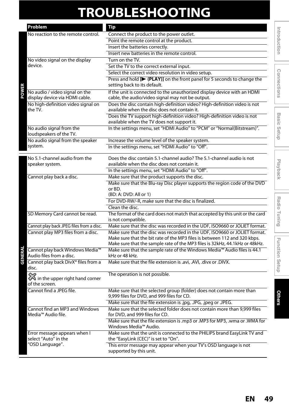 Others, Troubleshooting, 49 en | Philips HTS5100B-F7 User Manual | Page 49 / 56