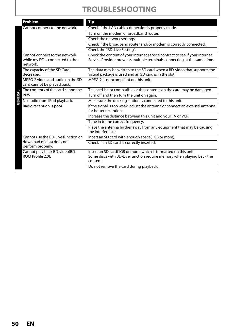 Troubleshooting | Philips HTS5100B-F7 User Manual | Page 50 / 56