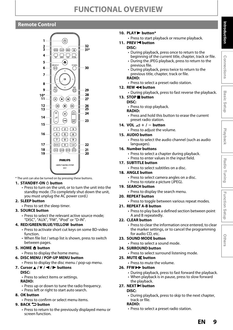 Remote control, Functional overview | Philips HTS5100B-F7 User Manual | Page 9 / 56