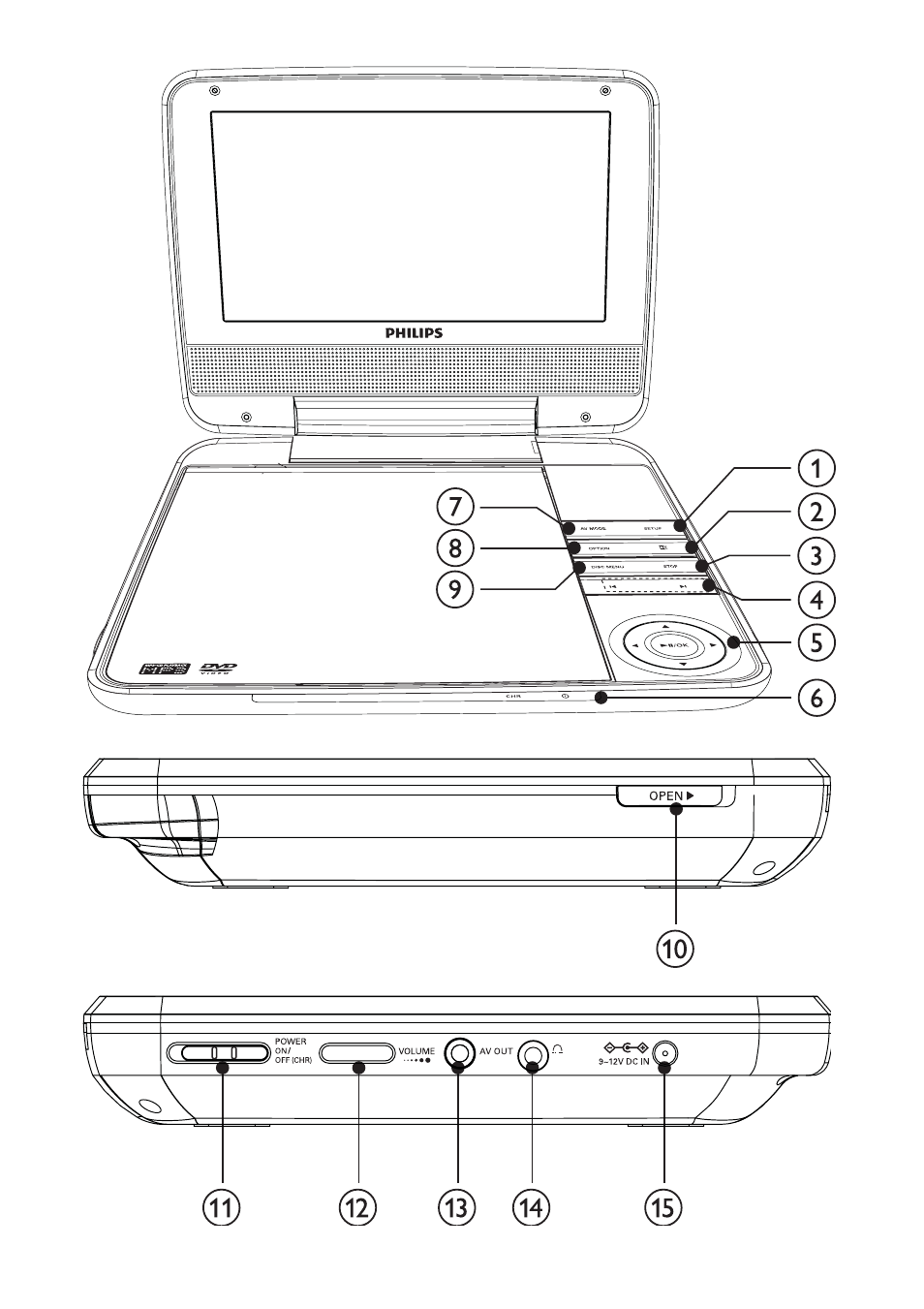 Philips Portable DVD Player User Manual | Page 3 / 19