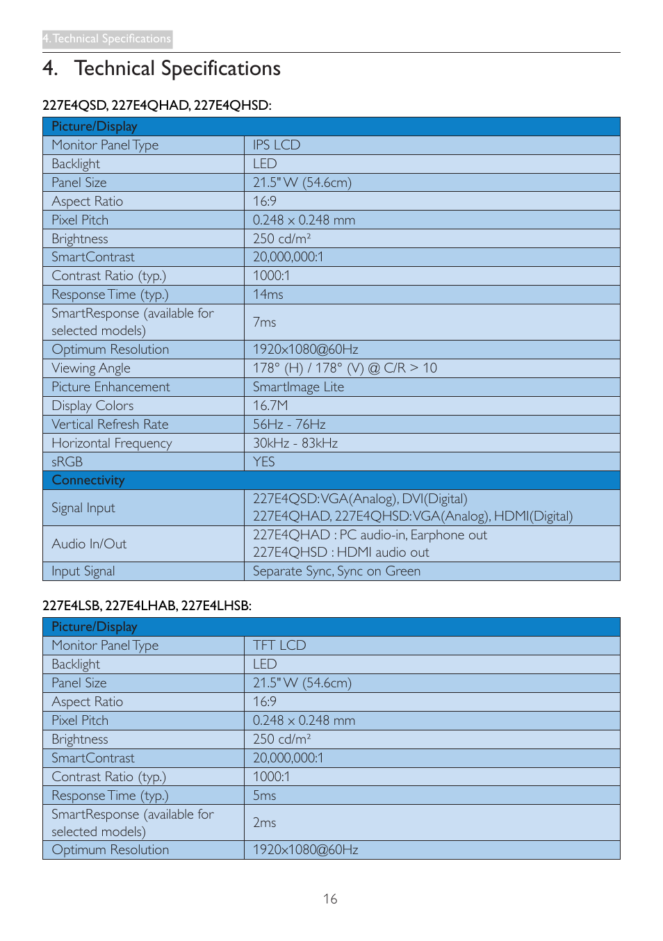 Technical specifications | Philips 227E4LSB-00 User Manual | Page 18 / 40