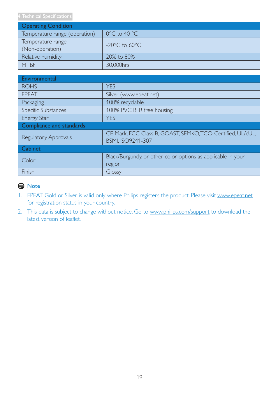 Philips 227E4LSB-00 User Manual | Page 21 / 40