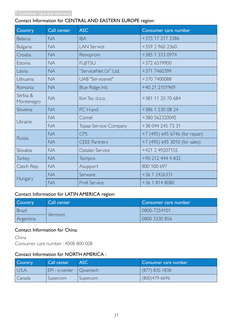 Philips 227E4LSB-00 User Manual | Page 33 / 40