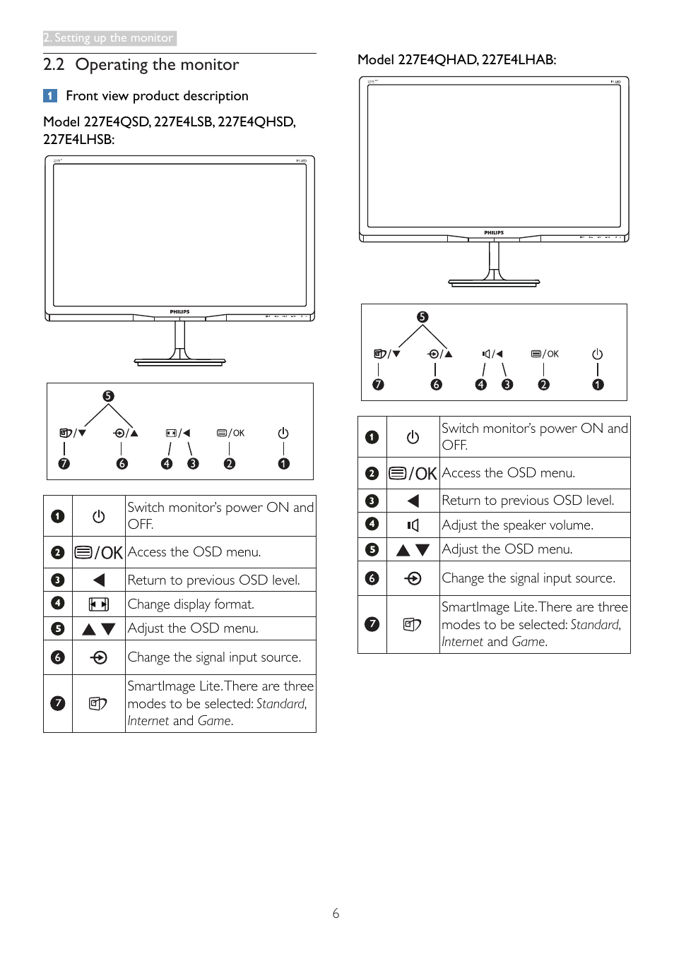 2 operating the monitor | Philips 227E4LSB-00 User Manual | Page 8 / 40