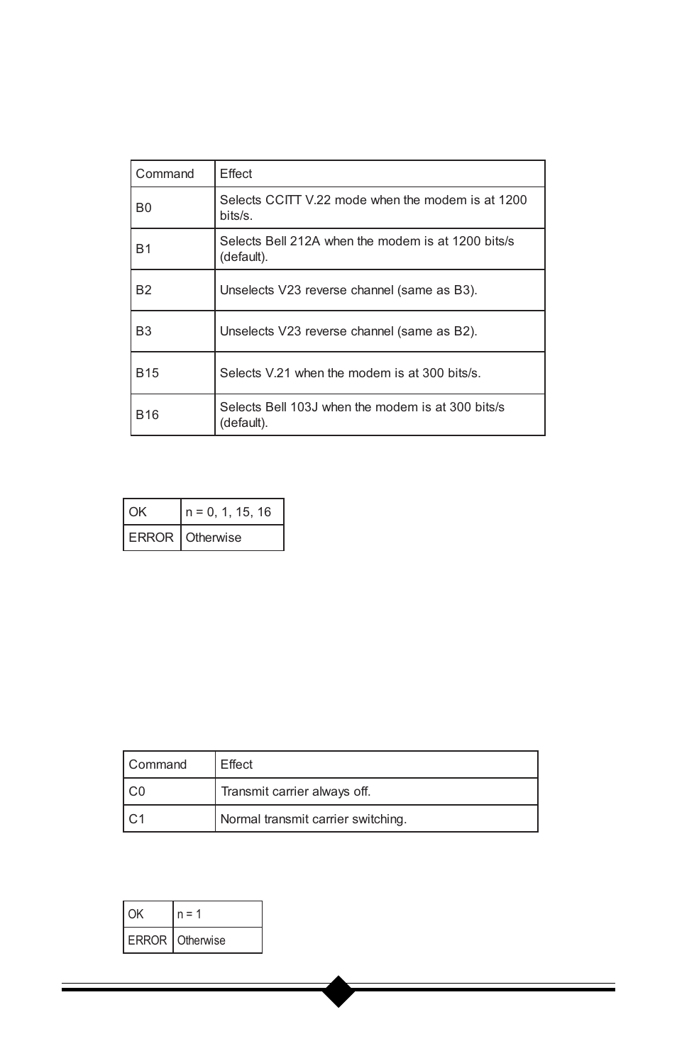 Result codes | Actiontec electronic Plug n' Play Voice/Fax Modem V.90 ISA User Manual | Page 35 / 73