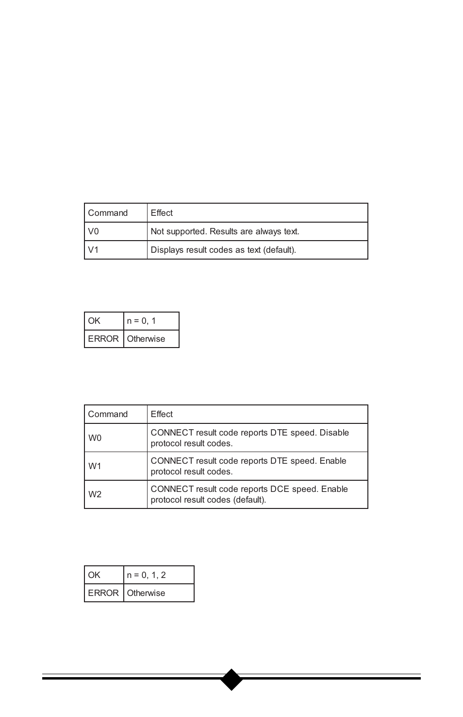 Result codes, Wn result code option | Actiontec electronic Plug n' Play Voice/Fax Modem V.90 ISA User Manual | Page 41 / 73