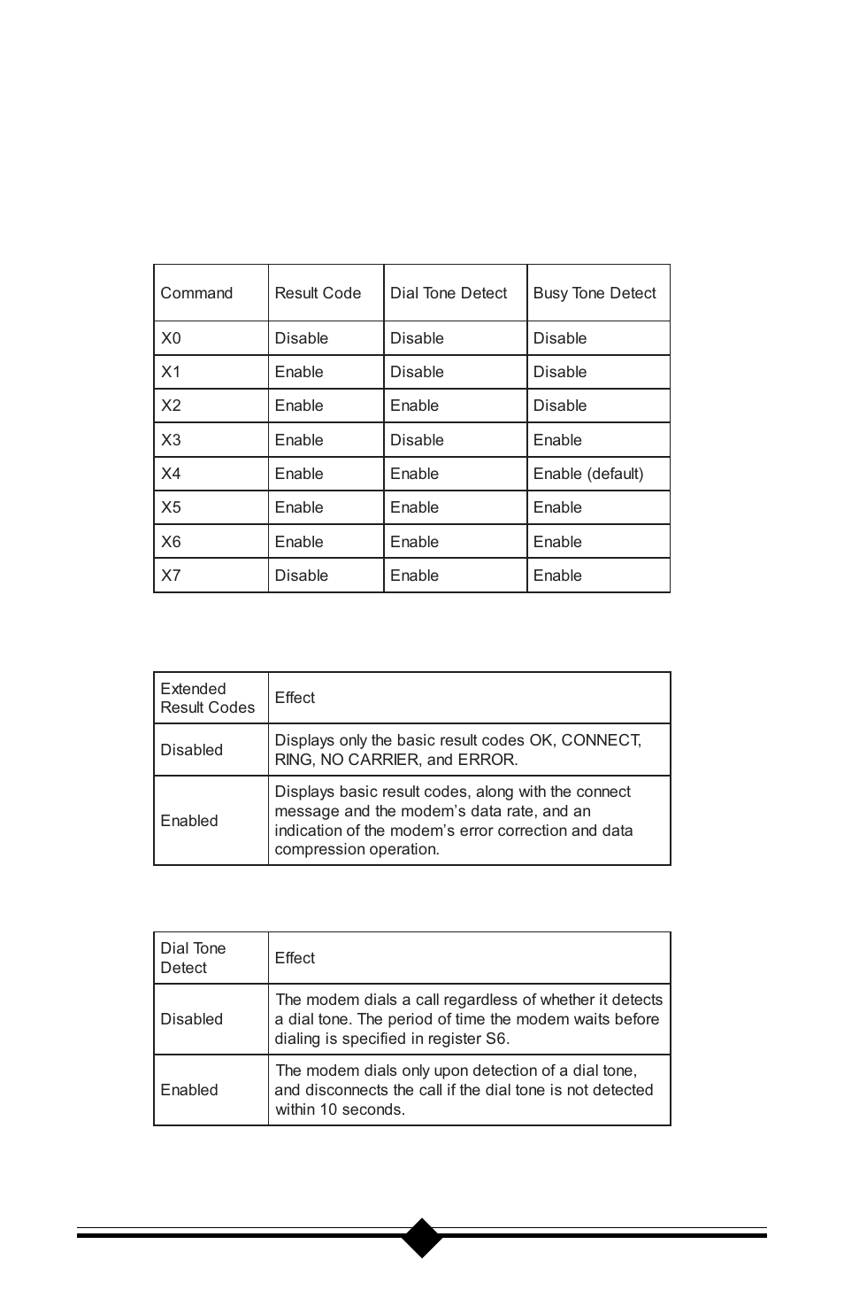 Extended result codes, Dial tone detect | Actiontec electronic Plug n' Play Voice/Fax Modem V.90 ISA User Manual | Page 42 / 73