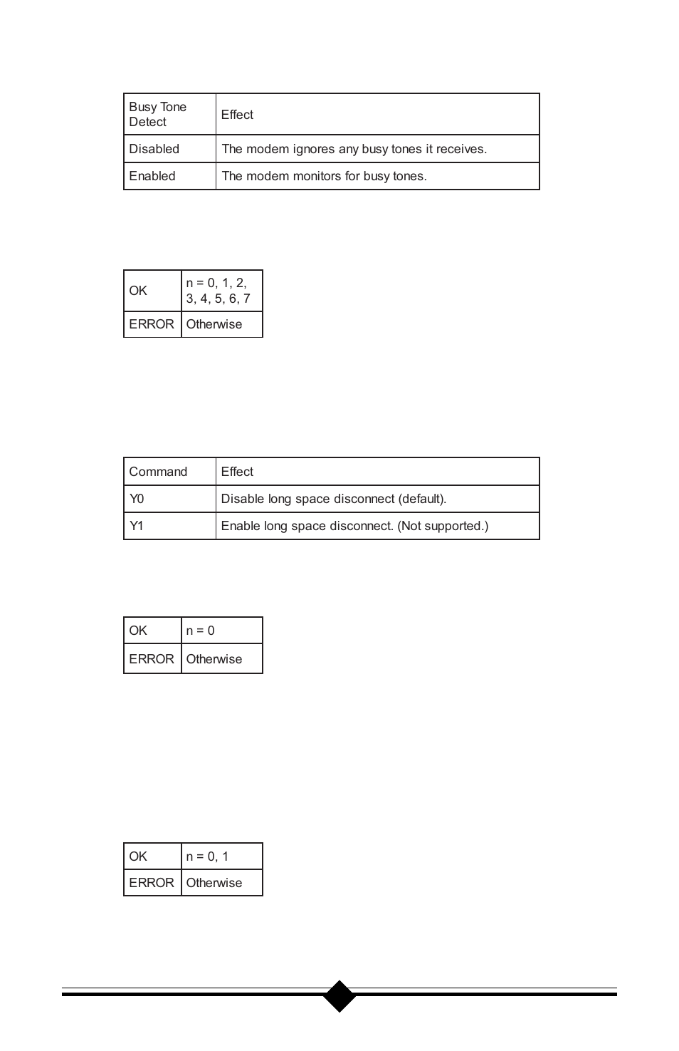 Busy tone detect, Result codes | Actiontec electronic Plug n' Play Voice/Fax Modem V.90 ISA User Manual | Page 43 / 73