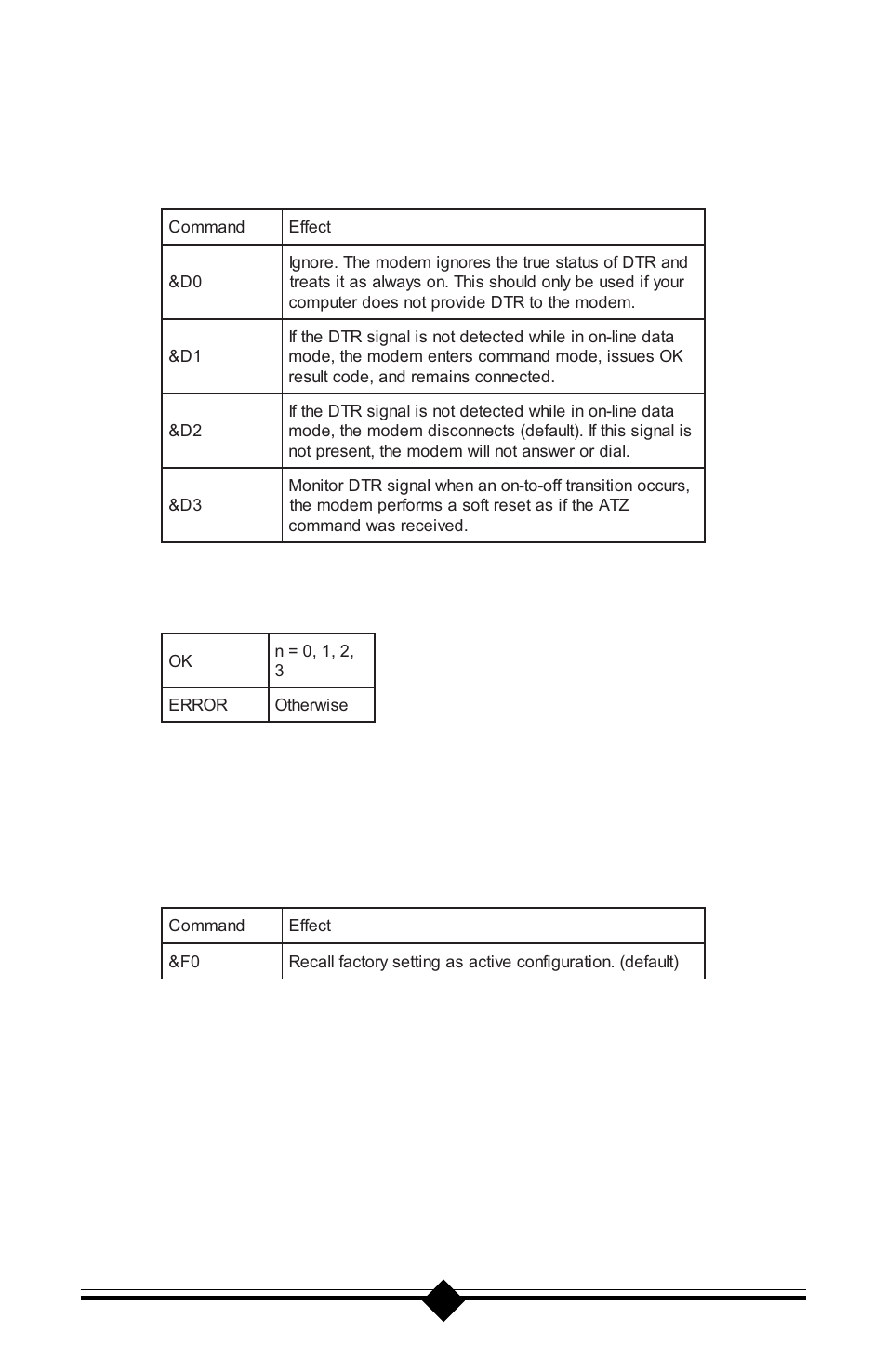 Result codes | Actiontec electronic Plug n' Play Voice/Fax Modem V.90 ISA User Manual | Page 45 / 73