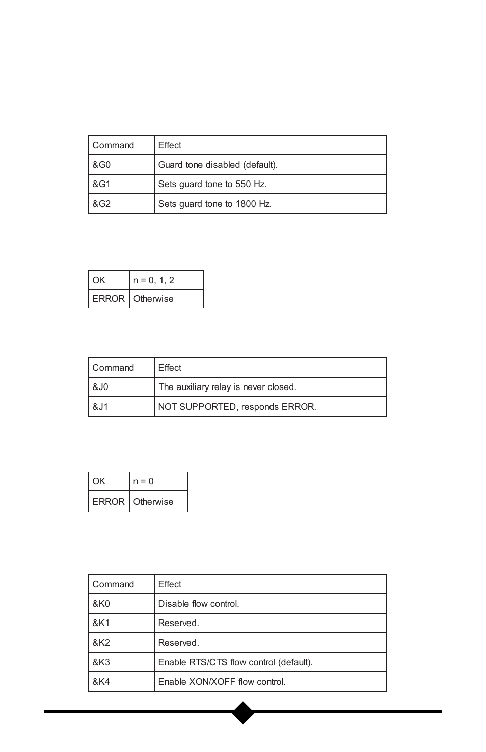 Result codes, Jn auxiliary relay option, Kn local flow control selection | Actiontec electronic Plug n' Play Voice/Fax Modem V.90 ISA User Manual | Page 46 / 73