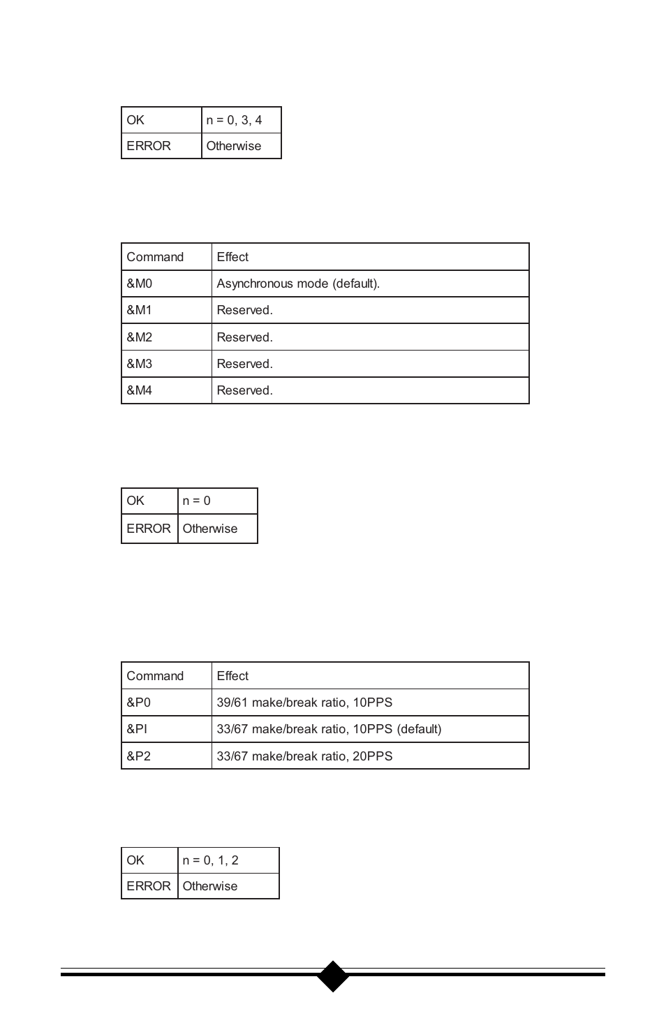 Result codes, Mn asynchronous communications mode | Actiontec electronic Plug n' Play Voice/Fax Modem V.90 ISA User Manual | Page 47 / 73