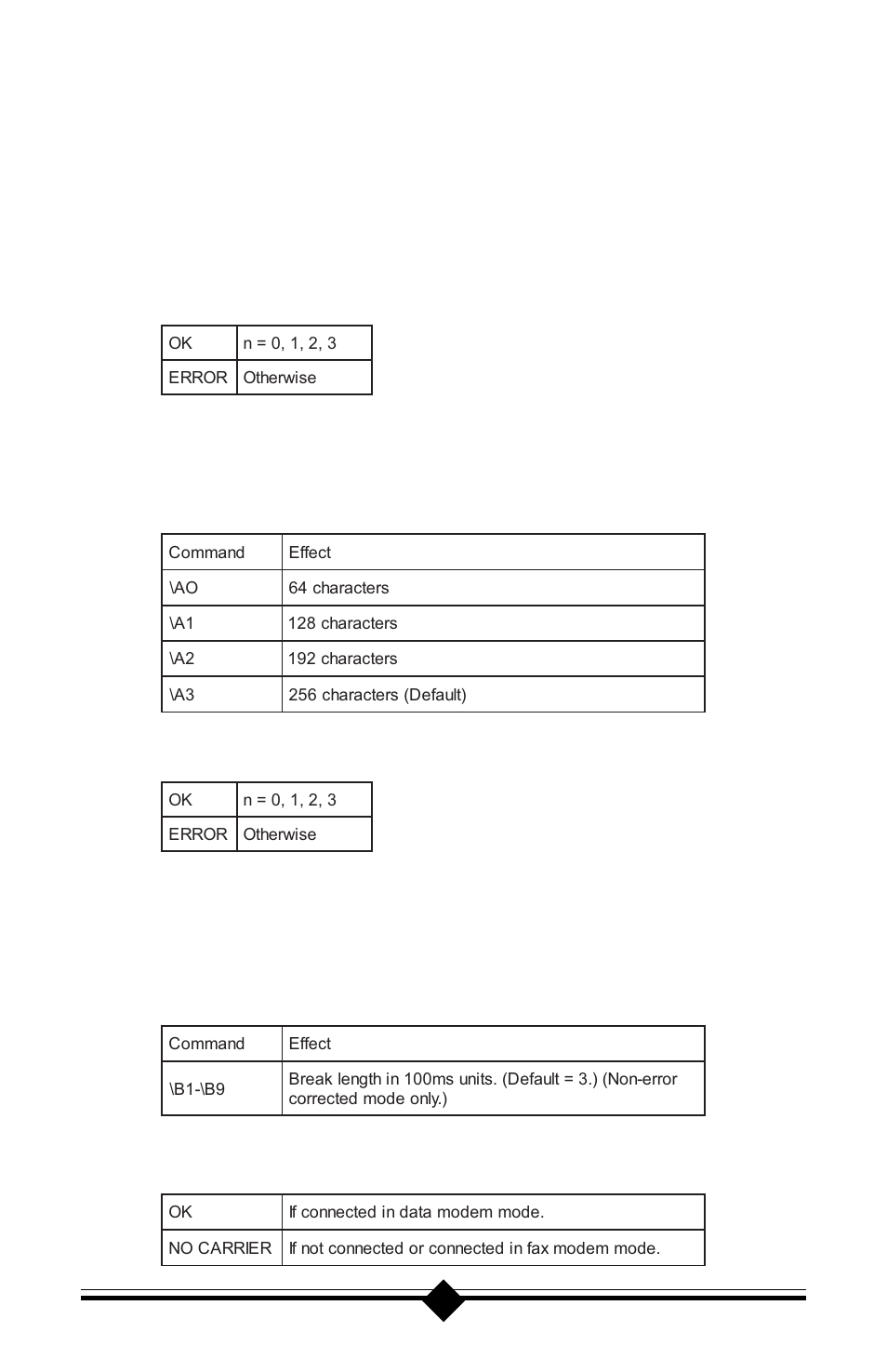 Result codes | Actiontec electronic Plug n' Play Voice/Fax Modem V.90 ISA User Manual | Page 51 / 73