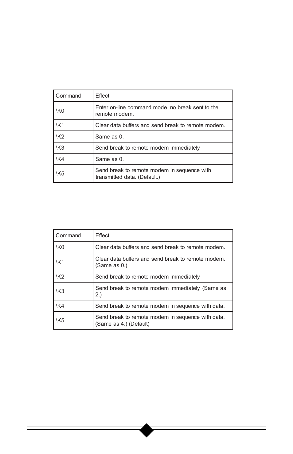 Actiontec electronic Plug n' Play Voice/Fax Modem V.90 ISA User Manual | Page 53 / 73