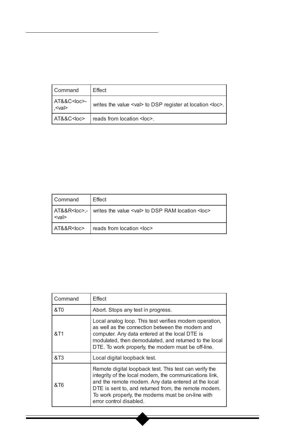 At commands for testing and debugging | Actiontec electronic Plug n' Play Voice/Fax Modem V.90 ISA User Manual | Page 58 / 73