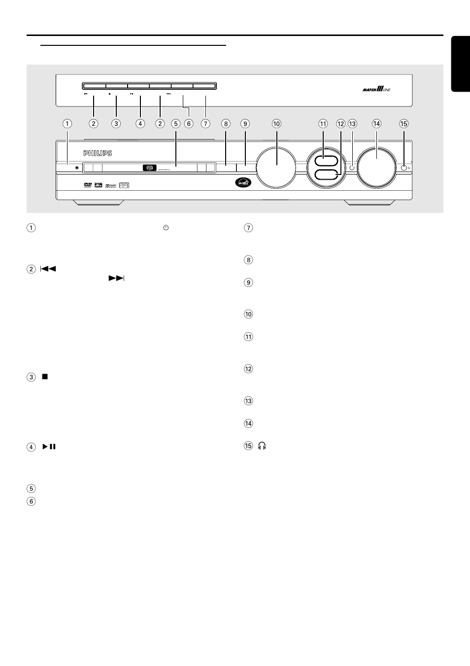 Functional overview, Top and front panels | Philips LX80003798 User Manual | Page 7 / 31