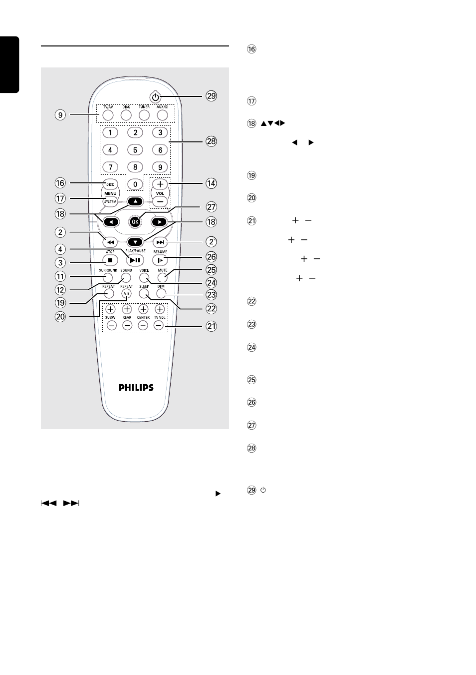 Remote control | Philips LX80003798 User Manual | Page 8 / 31