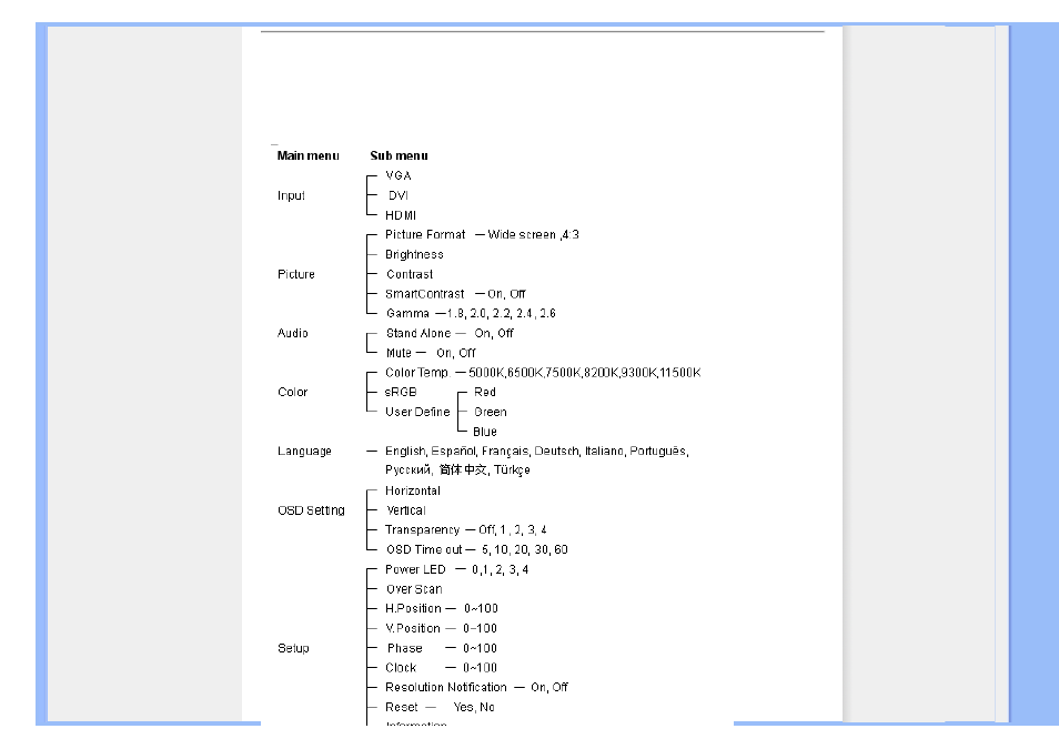 The osd tree | Philips 230E1HSB-00 User Manual | Page 87 / 126