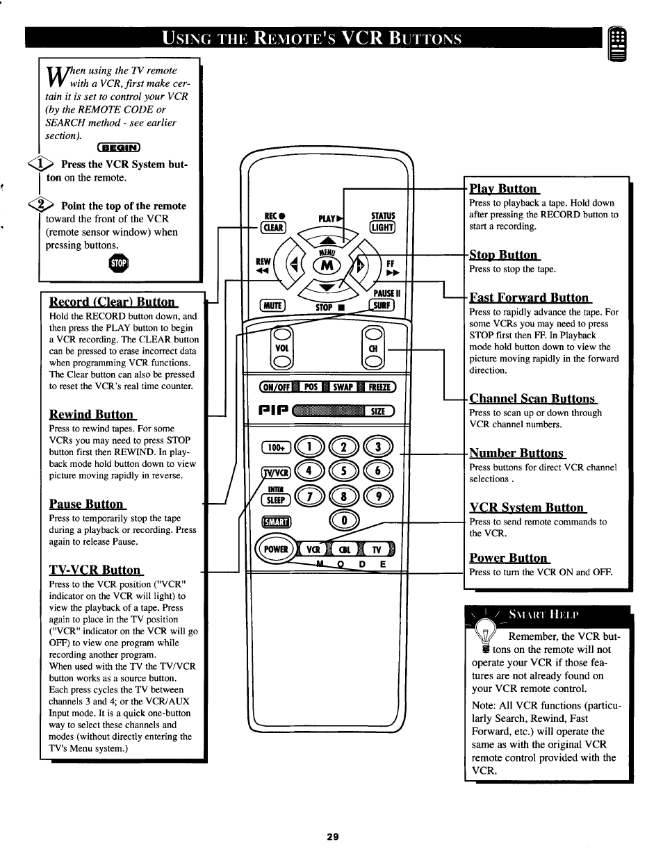 Using the remote's vcr buttons, Record (clear) button, Rewind button | Pause button, Tv-vcr button, Play button, Stop button, Fast forward button, Channel scan buttons, Number buttons | Philips TS3654C User Manual | Page 29 / 36
