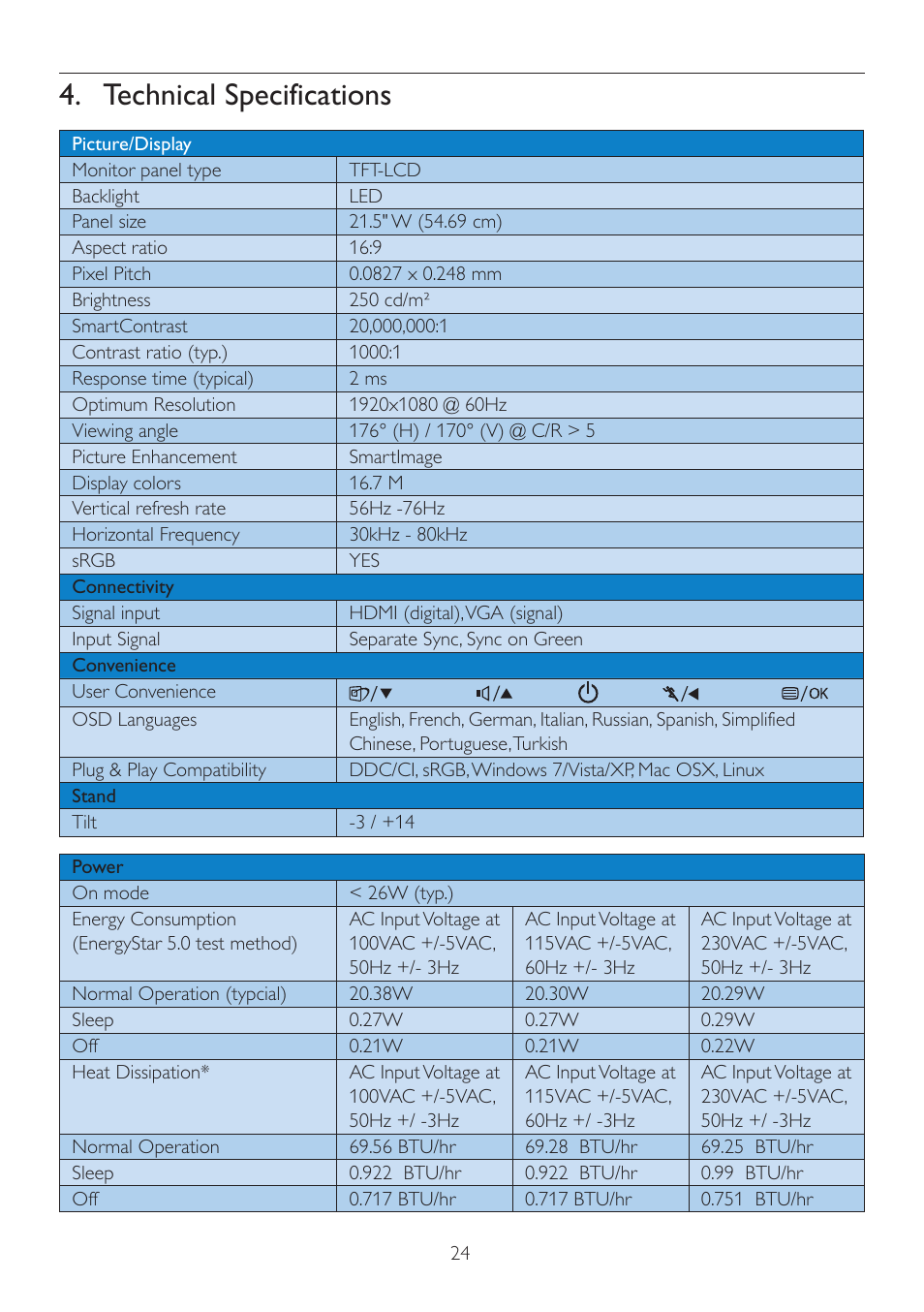 Technical specifications | Philips 224CL2SB-00 User Manual | Page 26 / 50