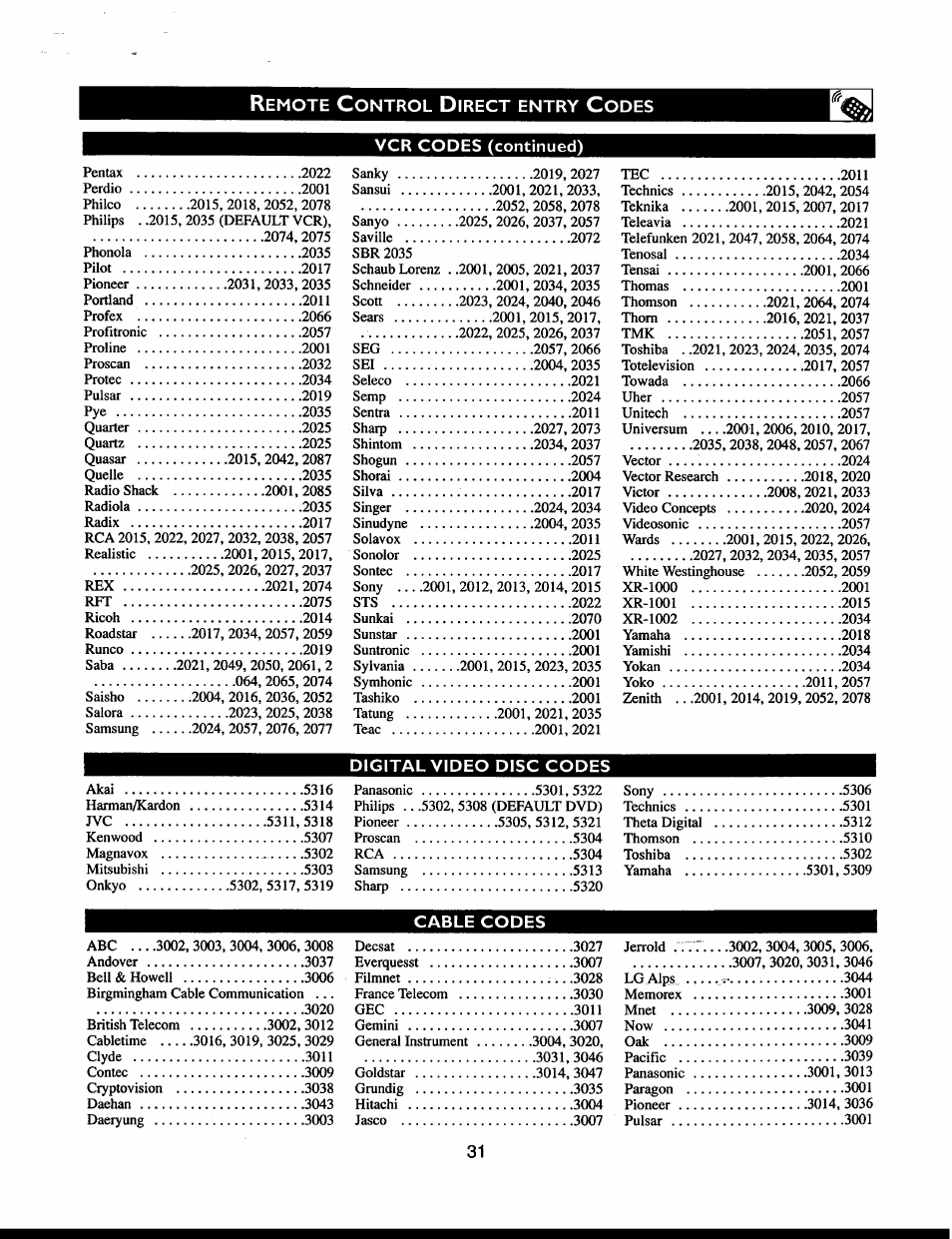 Vcr codes (continued) | Philips 32" Color TV Faux Flat w-active control User Manual | Page 37 / 46