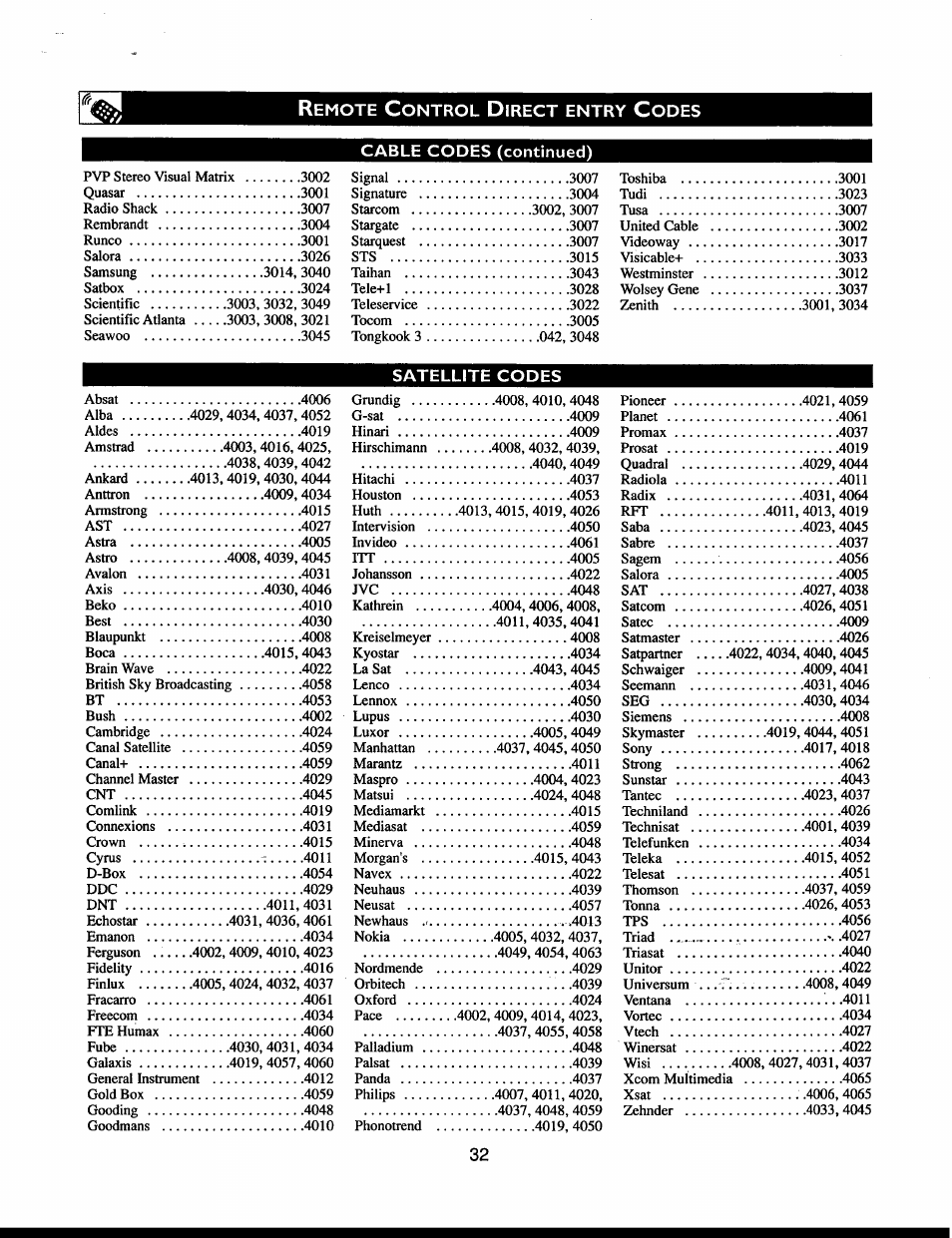 Cable codes (continued) | Philips 32" Color TV Faux Flat w-active control User Manual | Page 38 / 46