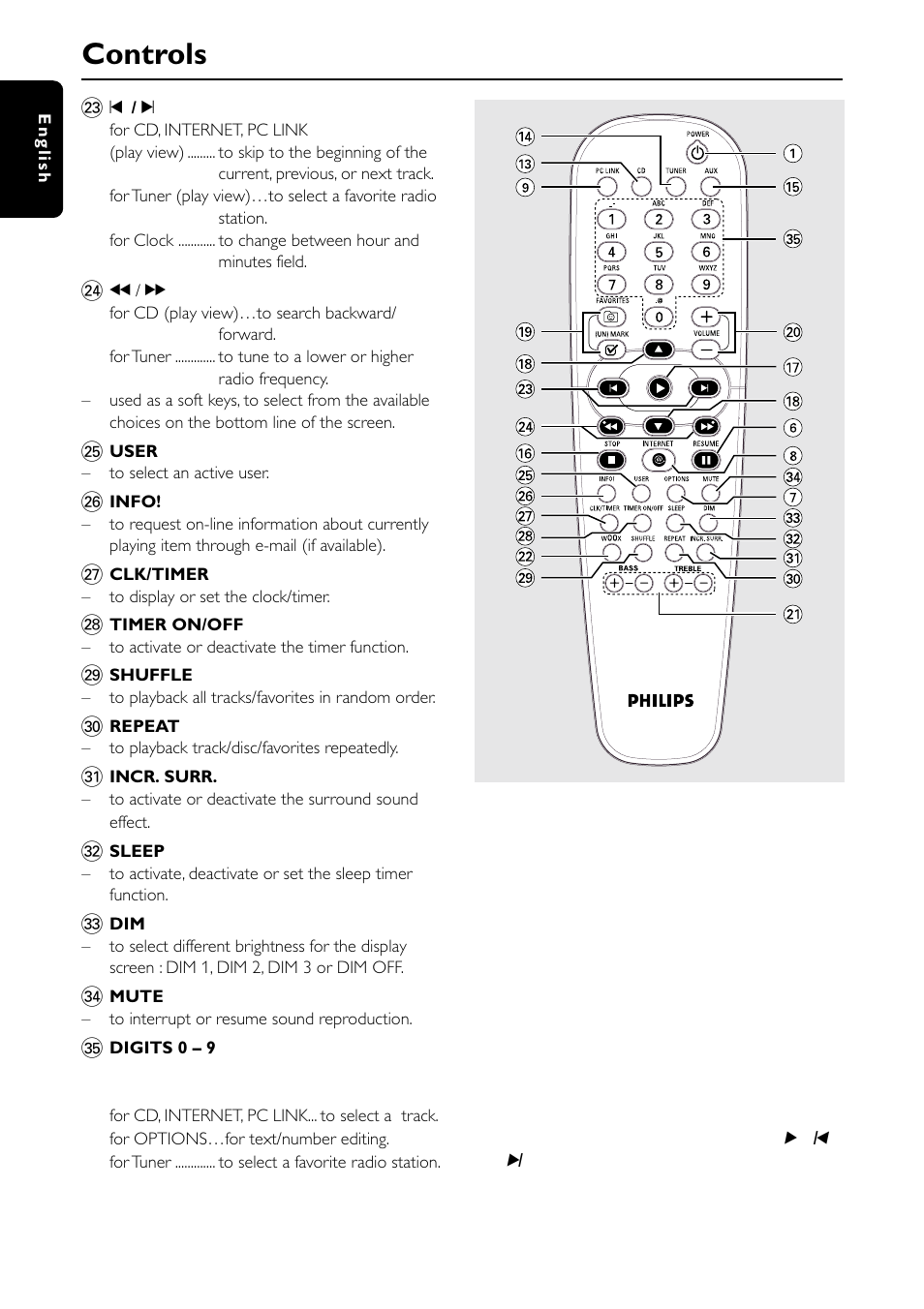 Controls | Philips MC-I200-37 User Manual | Page 16 / 39