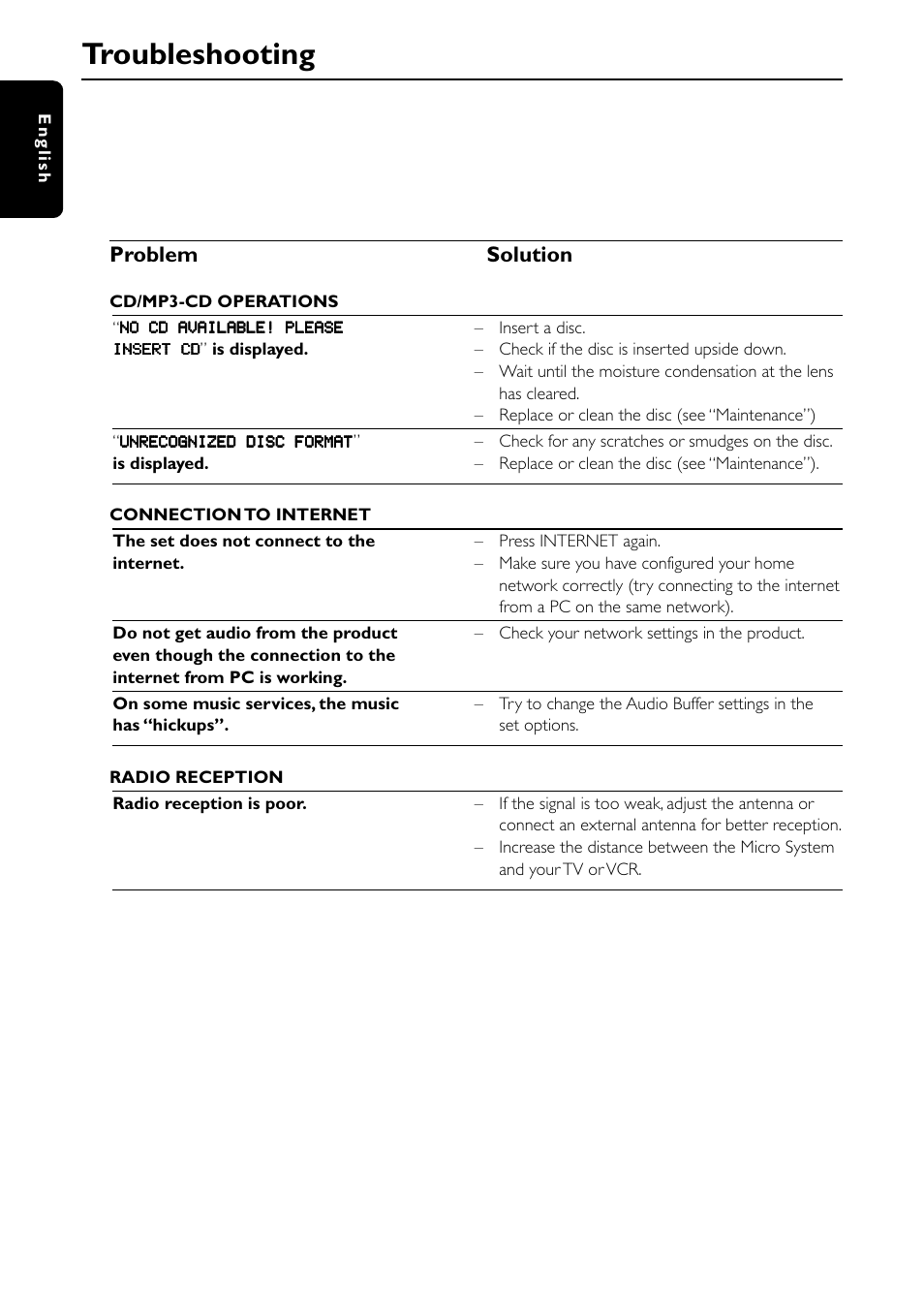 Troubleshooting, Problem solution | Philips MC-I200-37 User Manual | Page 36 / 39