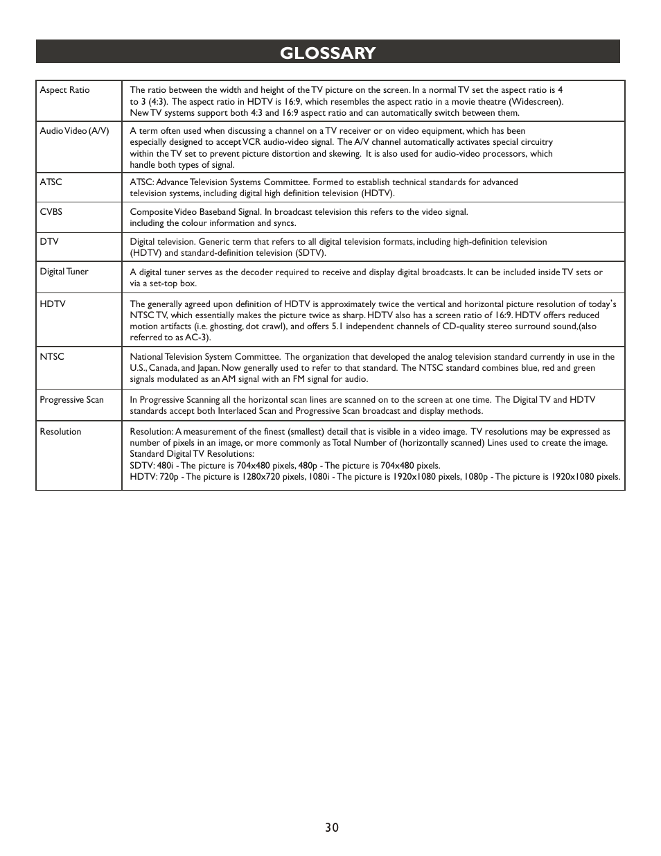 Т³гж 30, Glossary | Philips 27PT9007D-17 User Manual | Page 30 / 37