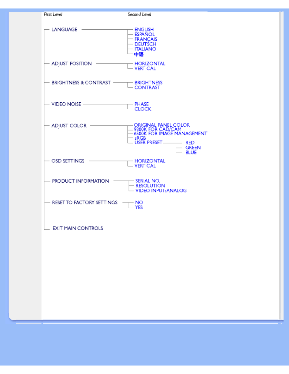 Philips 150S5FG-27 User Manual | Page 17 / 89