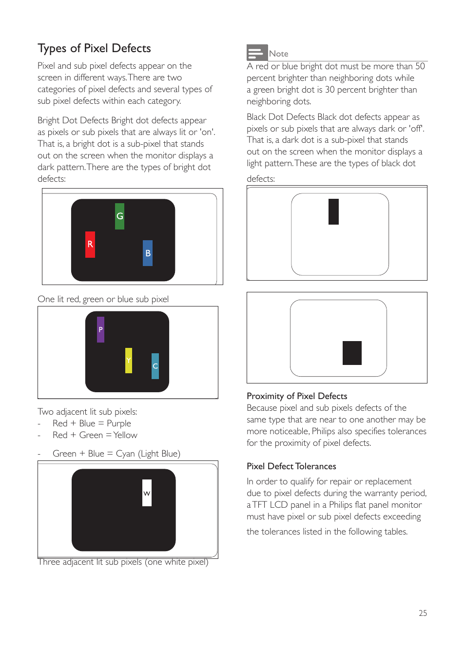 Types of pixel defects | Philips 231T1SB-00 User Manual | Page 27 / 31