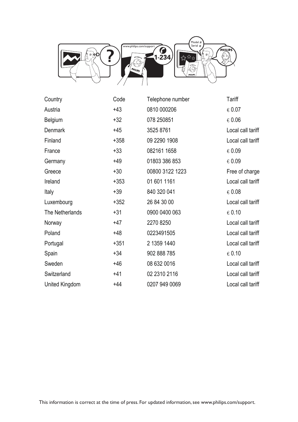 Philips 221T1SB1-00 User Manual | Page 2 / 21