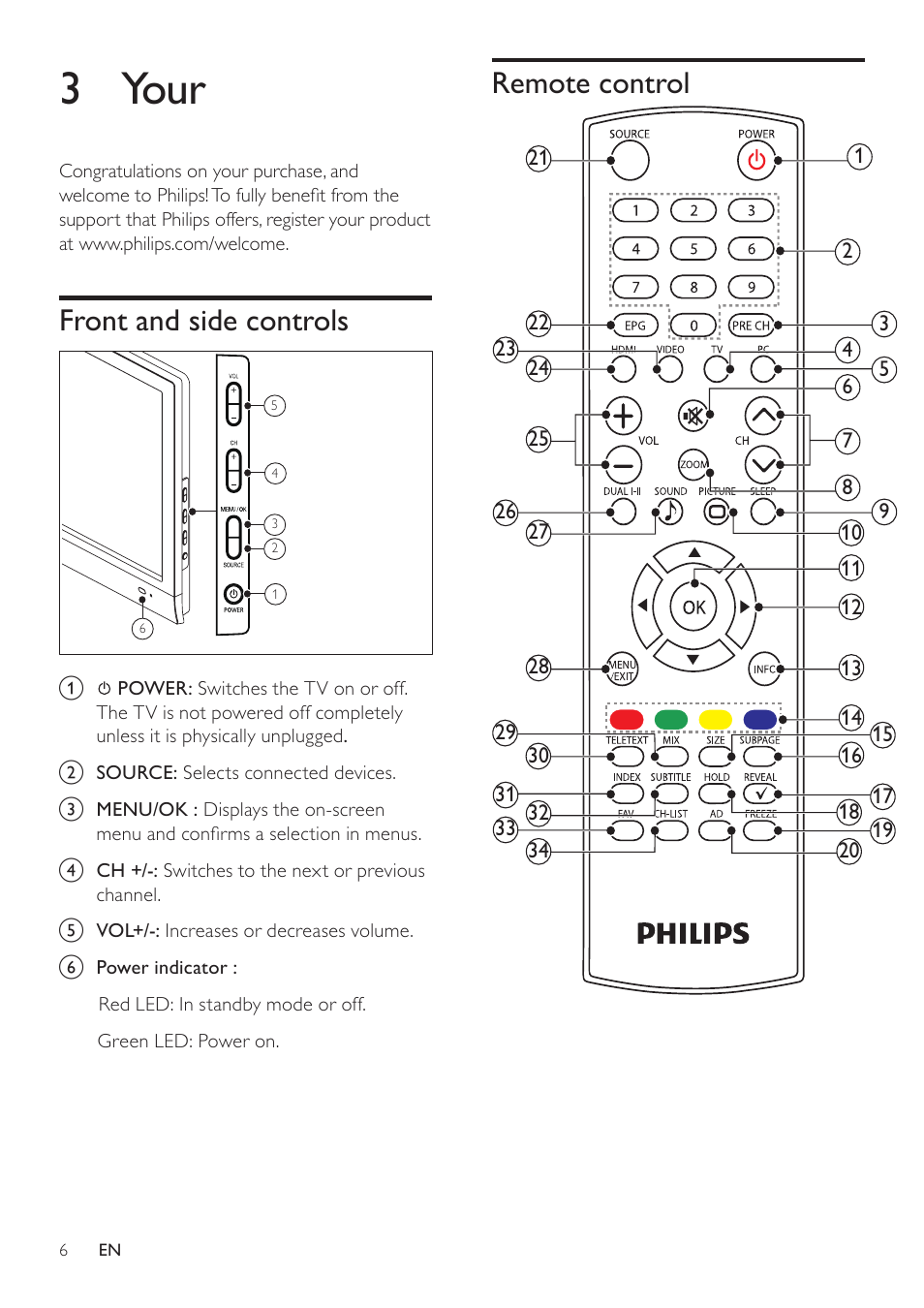 Your lcd monitor with hd tv, Remote control, Front and side controls | Philips 221T1SB1-00 User Manual | Page 8 / 21