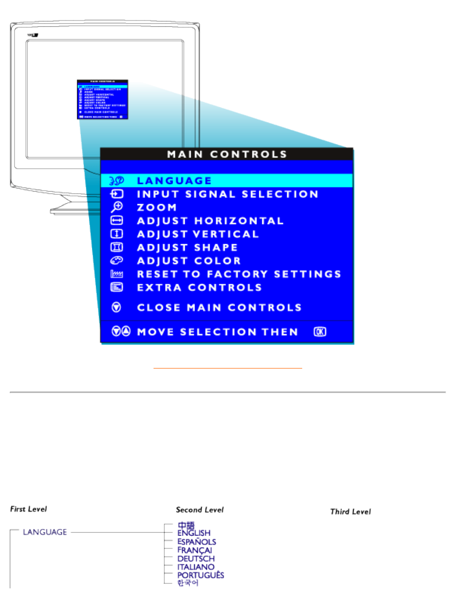 The osd tree | Philips 202P73-27B User Manual | Page 17 / 142
