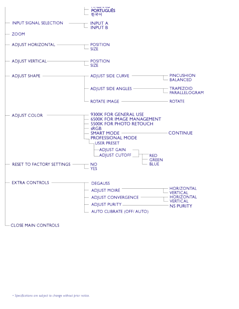 Philips 202P73-27B User Manual | Page 18 / 142