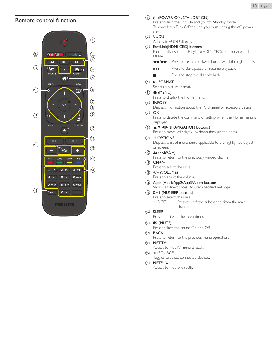 Remote control function | Philips 55PFL5907-F7 User Manual | Page 10 / 67