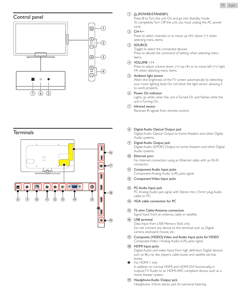 Control panel, Terminals | Philips 55PFL5907-F7 User Manual | Page 11 / 67
