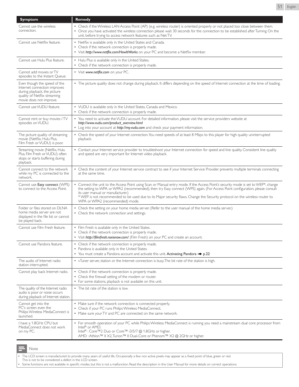 Philips 55PFL5907-F7 User Manual | Page 51 / 67