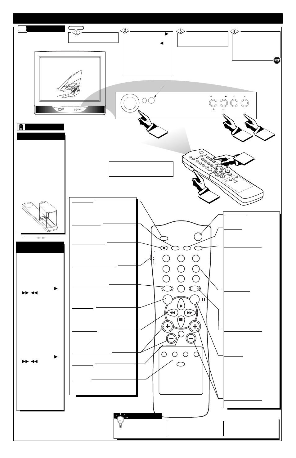 Emote, Ontrol, Peration t | Elevision | Philips COLOR TV User Manual | Page 2 / 4