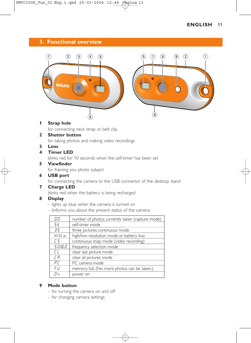 Functional overview | Philips DMVC300K-37 User Manual | Page 11 / 34