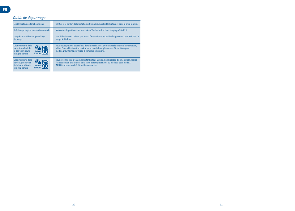 Guide de dépannage | Philips SCF276-33 User Manual | Page 12 / 13