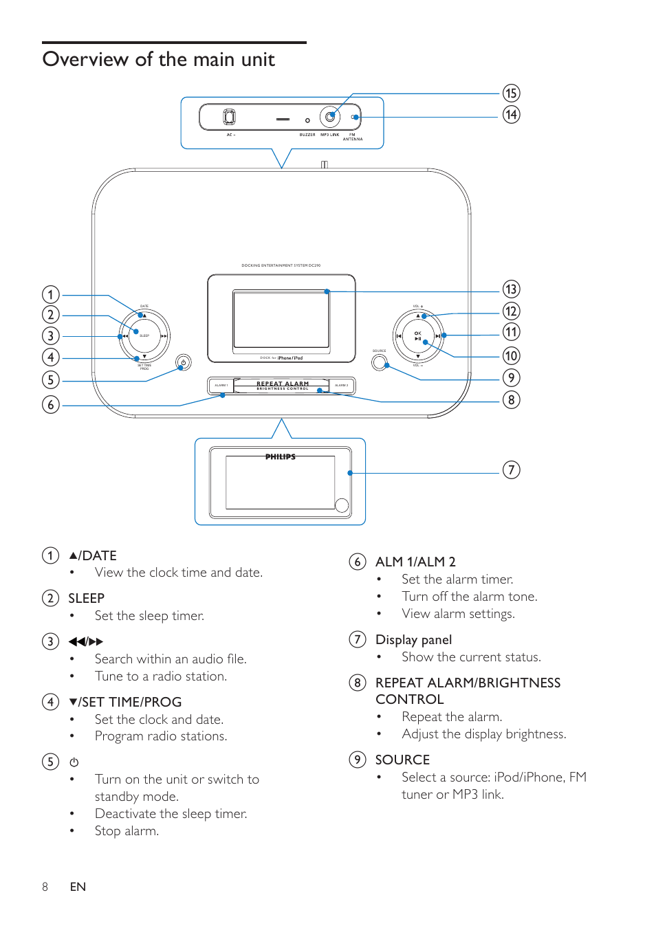 Overview of the main unit | Philips DC290-37 User Manual | Page 8 / 18